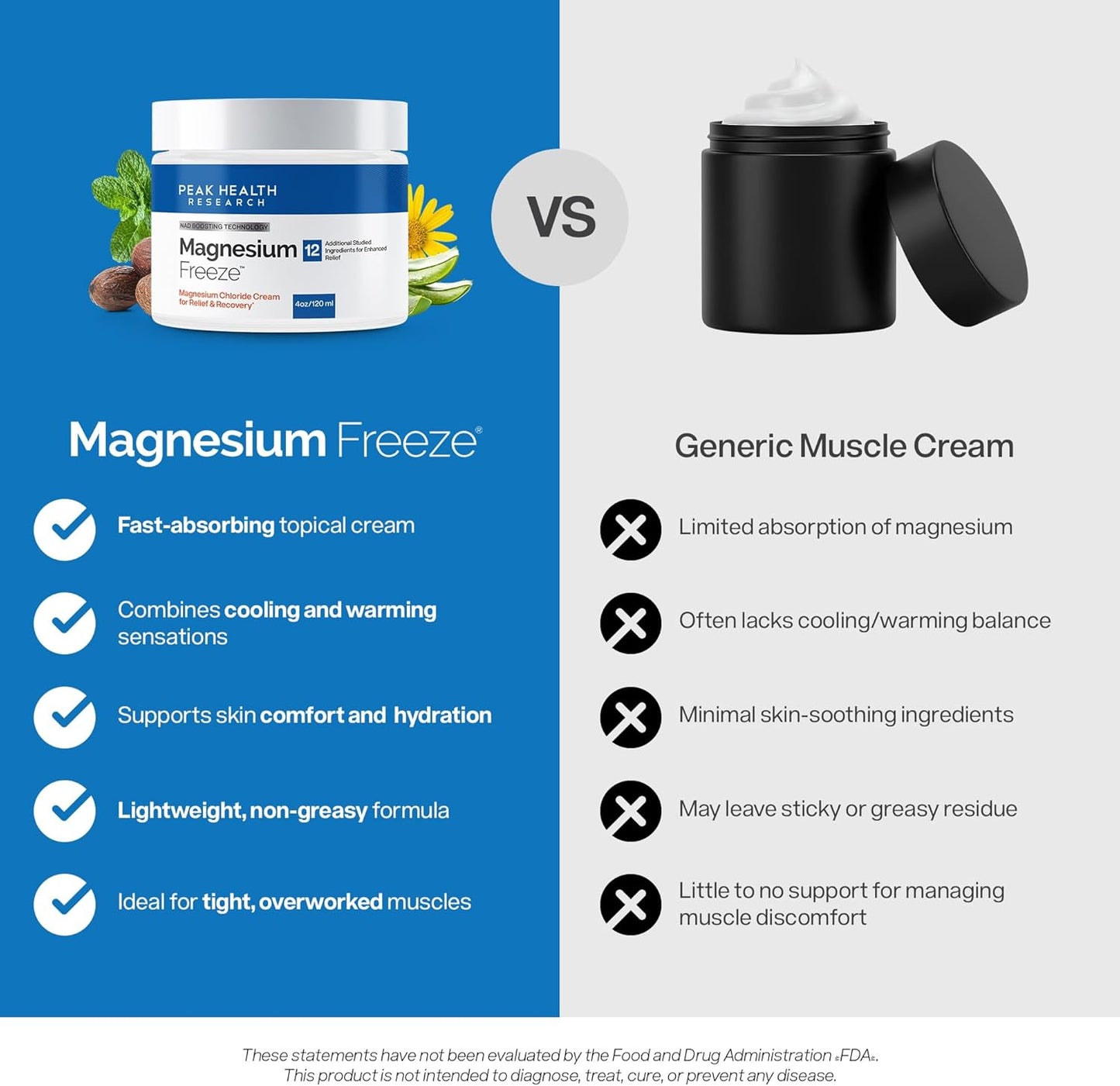 Advanced Muscle & Nerve Comfort Support