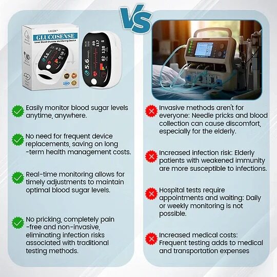 🔥Final 3 Hours: 50% OFF🏆Non-Invasive Blood Glucose Meter[99.9% Accuracy]✅TGA Approved
